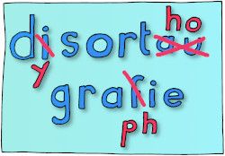La dysorthographie ou les problèmes pour écrire les mots avec les bonnes lettres.